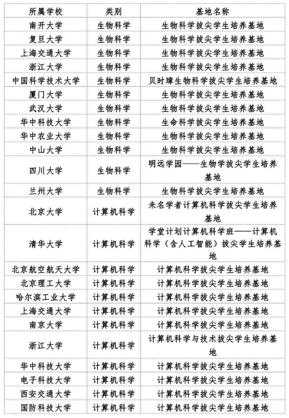 教育部发布普通高中7个学科教学装备配置标准