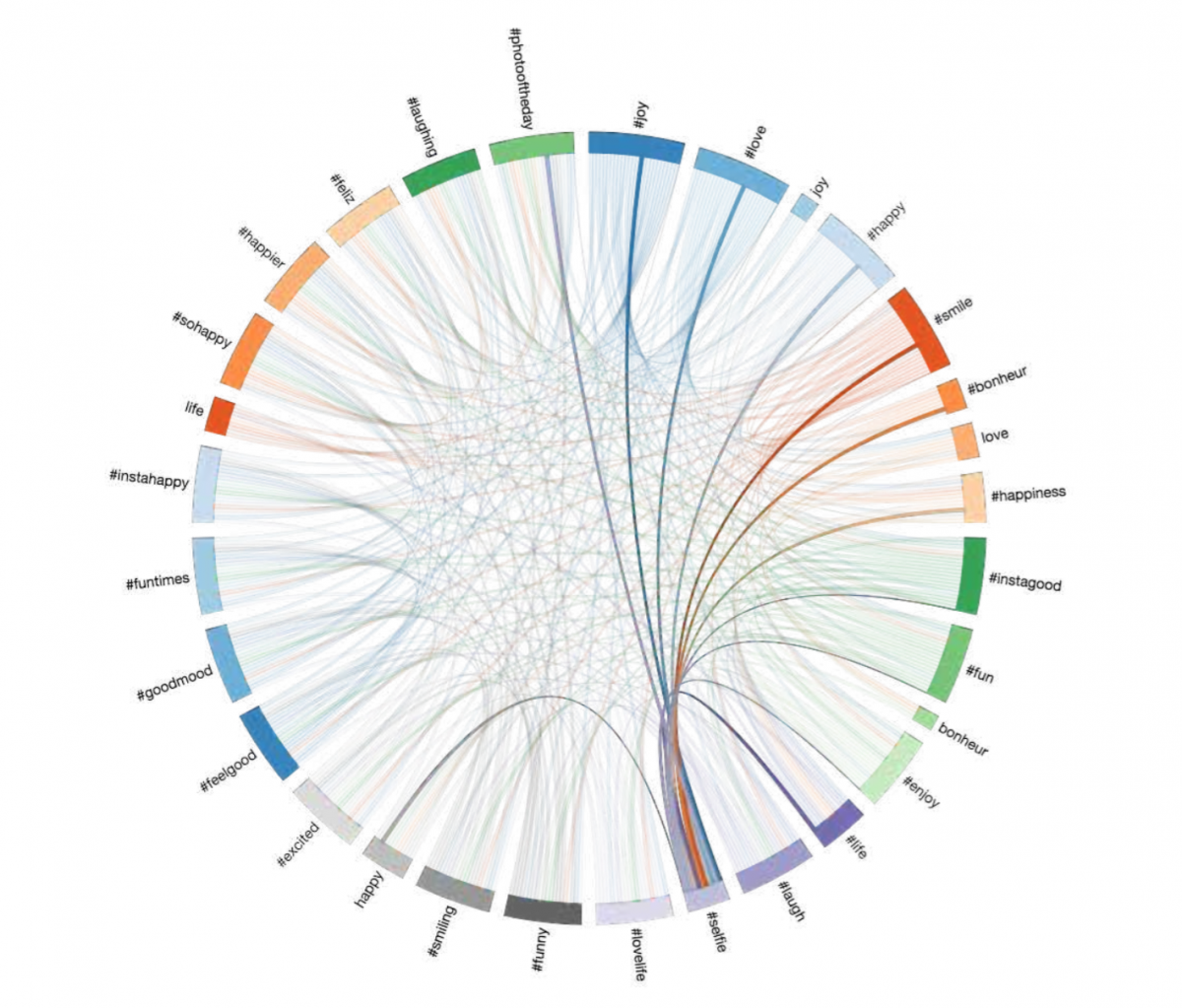 “人找数据”转向“数据找人” 银行探索数据可视化成效几何