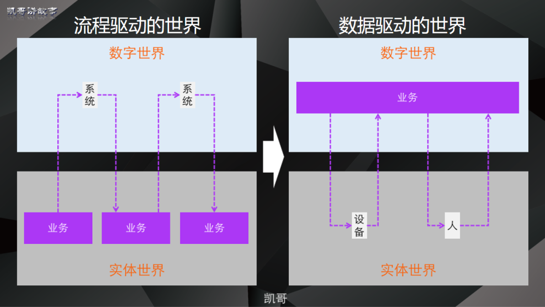 “人找数据”转向“数据找人” 银行探索数据可视化成效几何