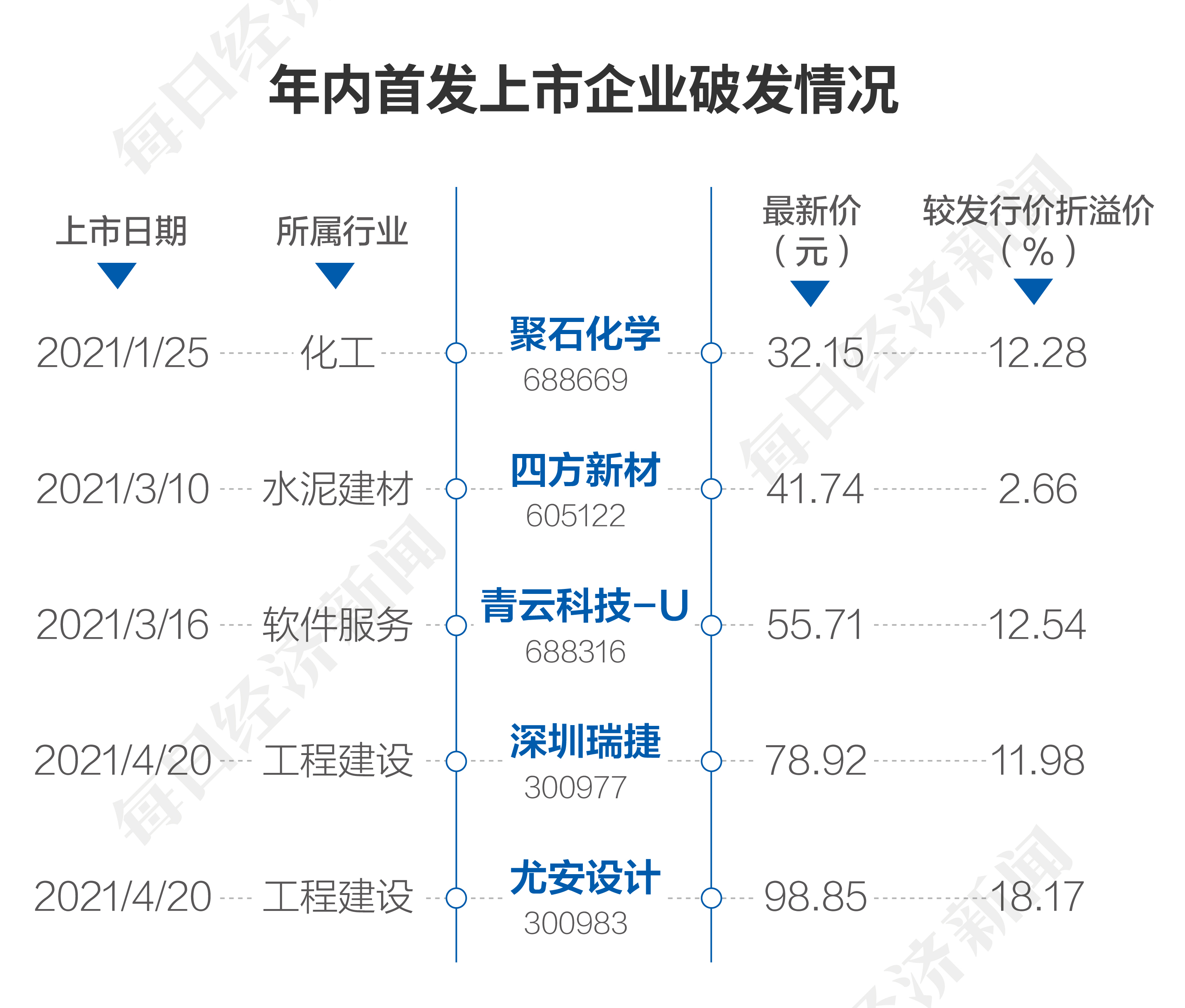 一天受理41家IPO！释放了哪些信号？