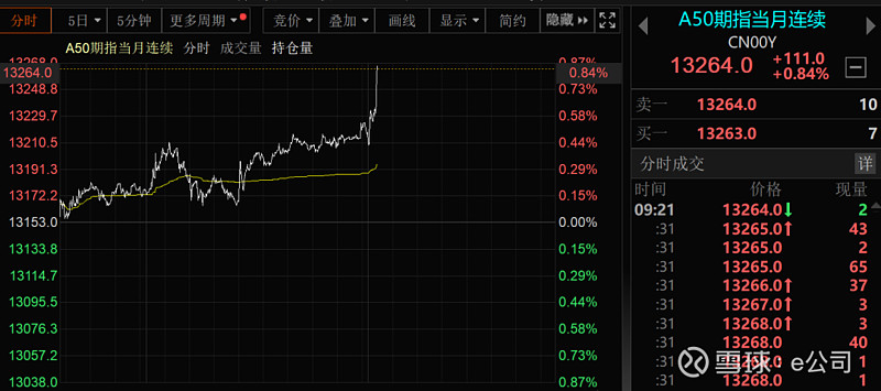 刚刚,突然拉升!