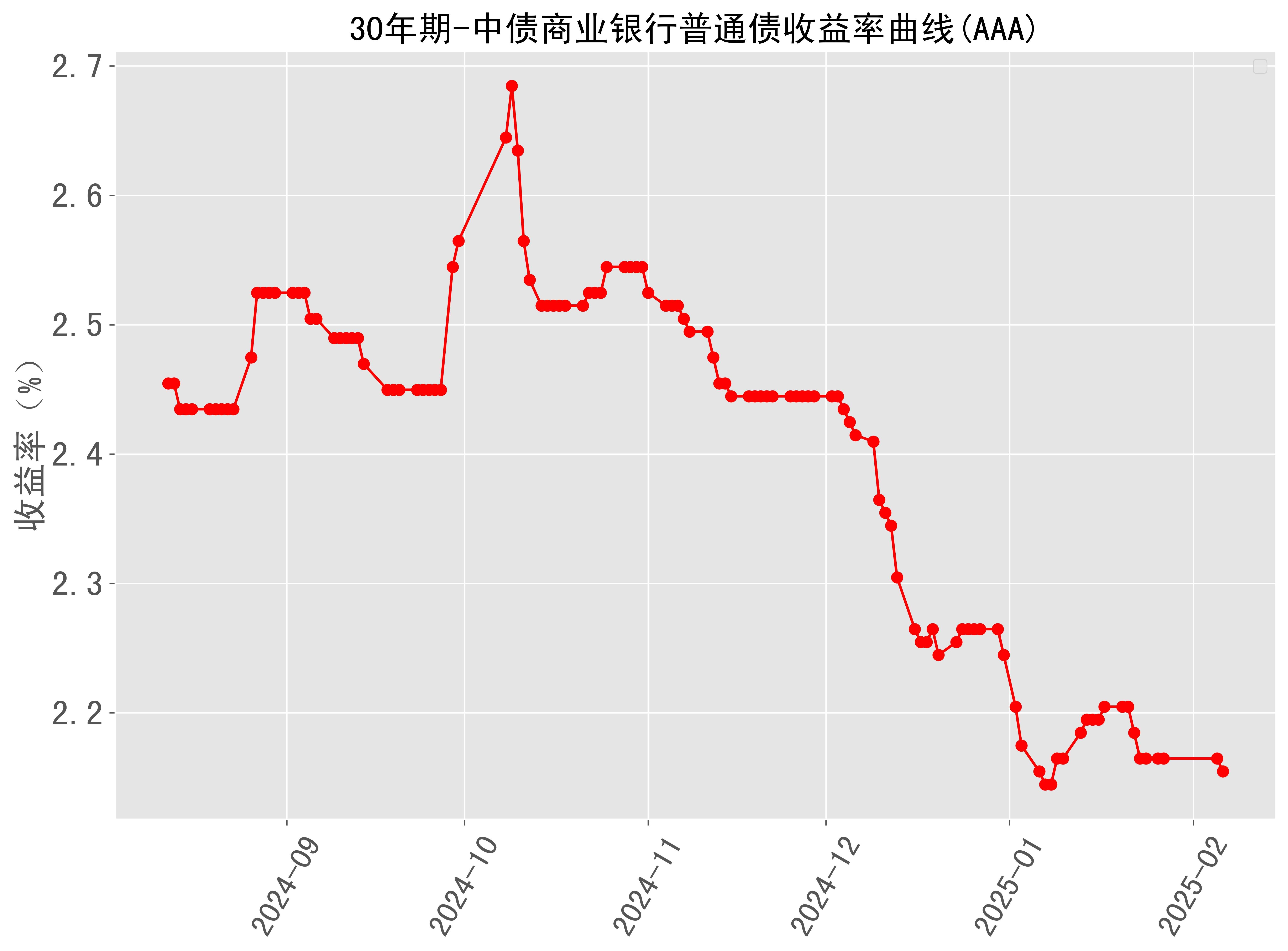 关税效应滞后通胀引而不发 10年期美债收益率上半年下跌35BP