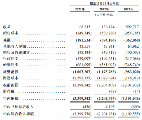 芯迈半导体向港交所提交上市申请