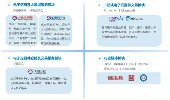 深圳华强新设电子公司 含数字技术服务业务