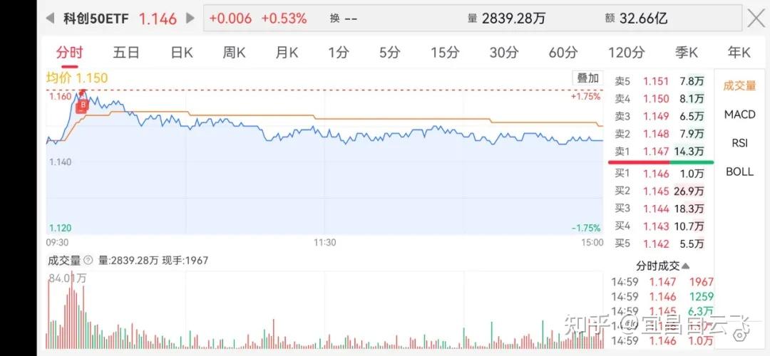 中证转债指数收涨0.48%，345只可转债收涨