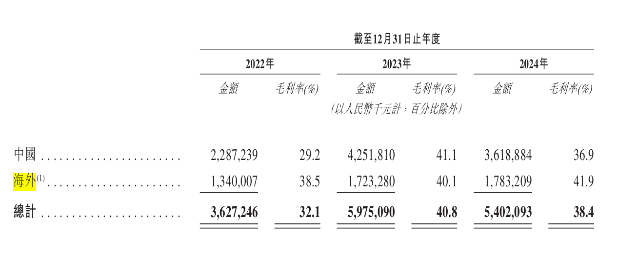 瑞为技术递表港交所