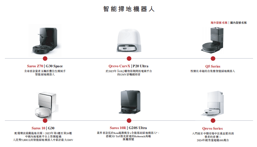 瑞为技术递表港交所