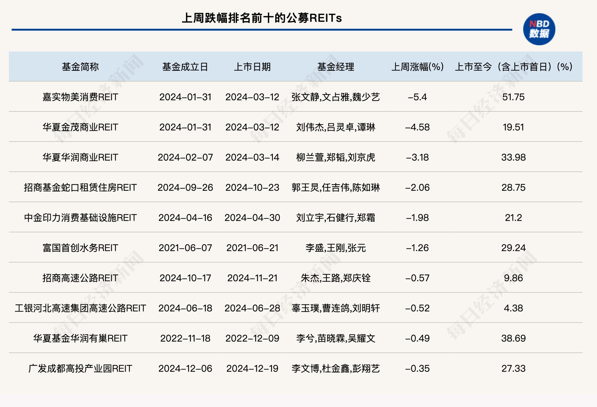 亚洲第一！上市公募REITs达到68只 规模为何“长不大”？