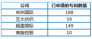 中国两大医药“隐形冠军”专利战曝光 千亿市场谁出局谁独享