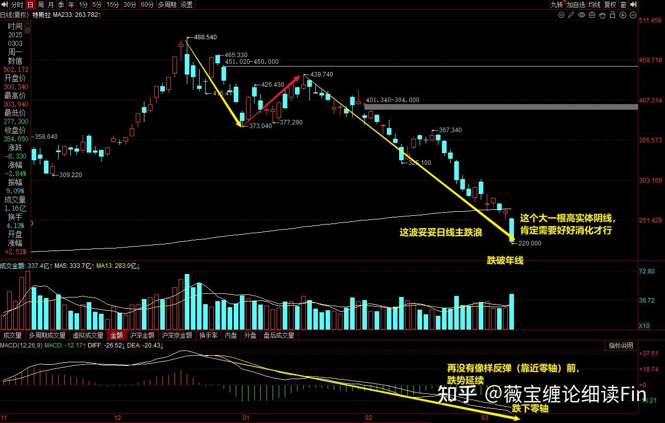 美股三大指数低开 特斯拉跌超6%