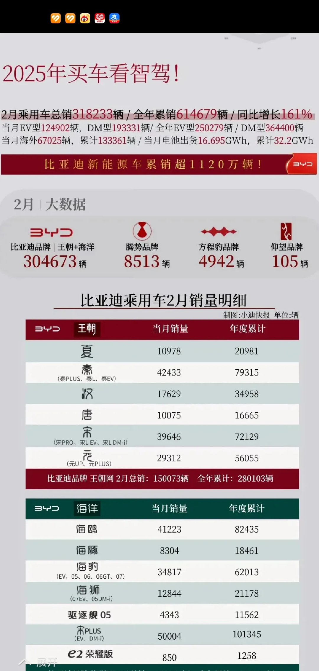 公告精选：比亚迪上半年销量约214.6万辆同比增长33%；长春高新、欣旺达筹划发行H股