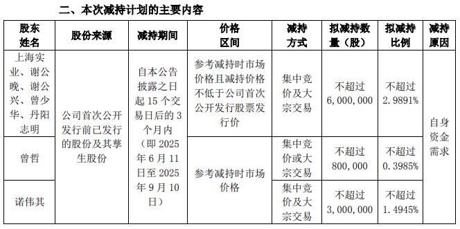 杭州热电：华视投资及员工持股平台拟合计减持不超4.09%股份