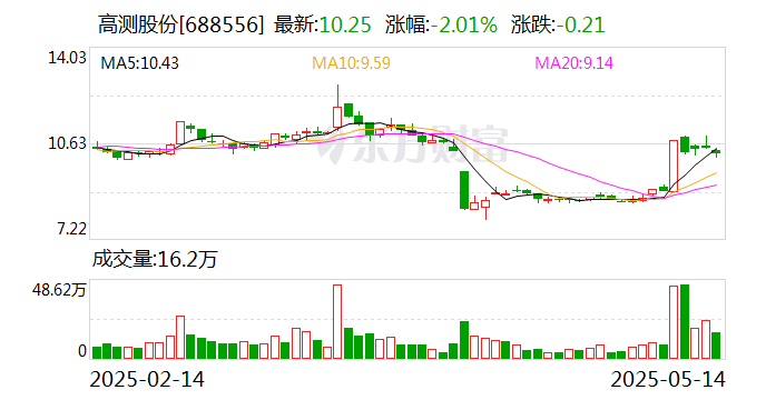 宜安科技增资旗下液体金属子公司 提高竞争优势