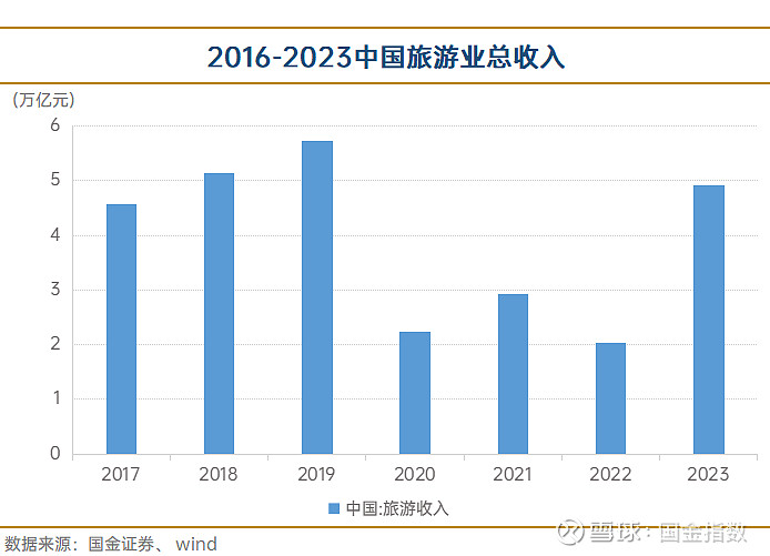 暑期旅游预订高峰到来 多家平台租车自驾订单大增