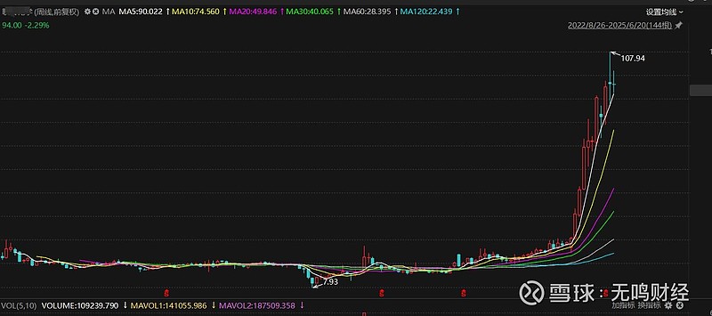 翻倍股频出！这一板块，“七连阳”！