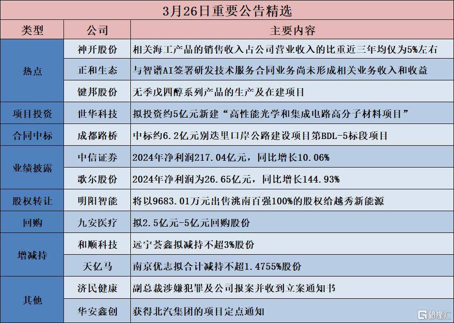 【公告精选】长春高新、欣旺达筹划发行H股