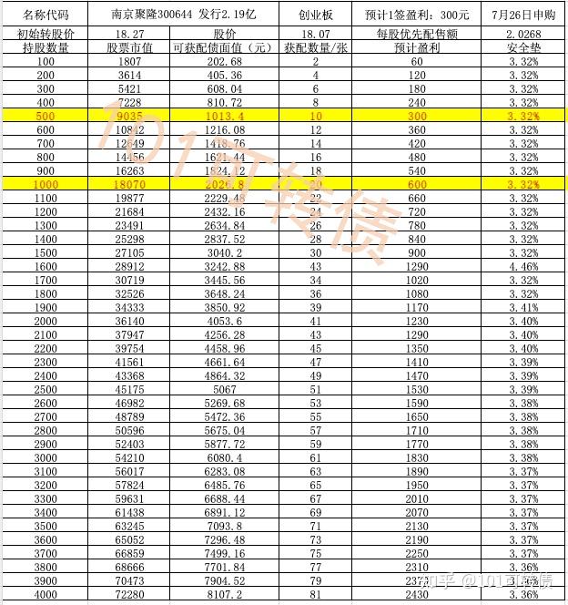深圳燃气可转债转股结果暨股份变动公告
