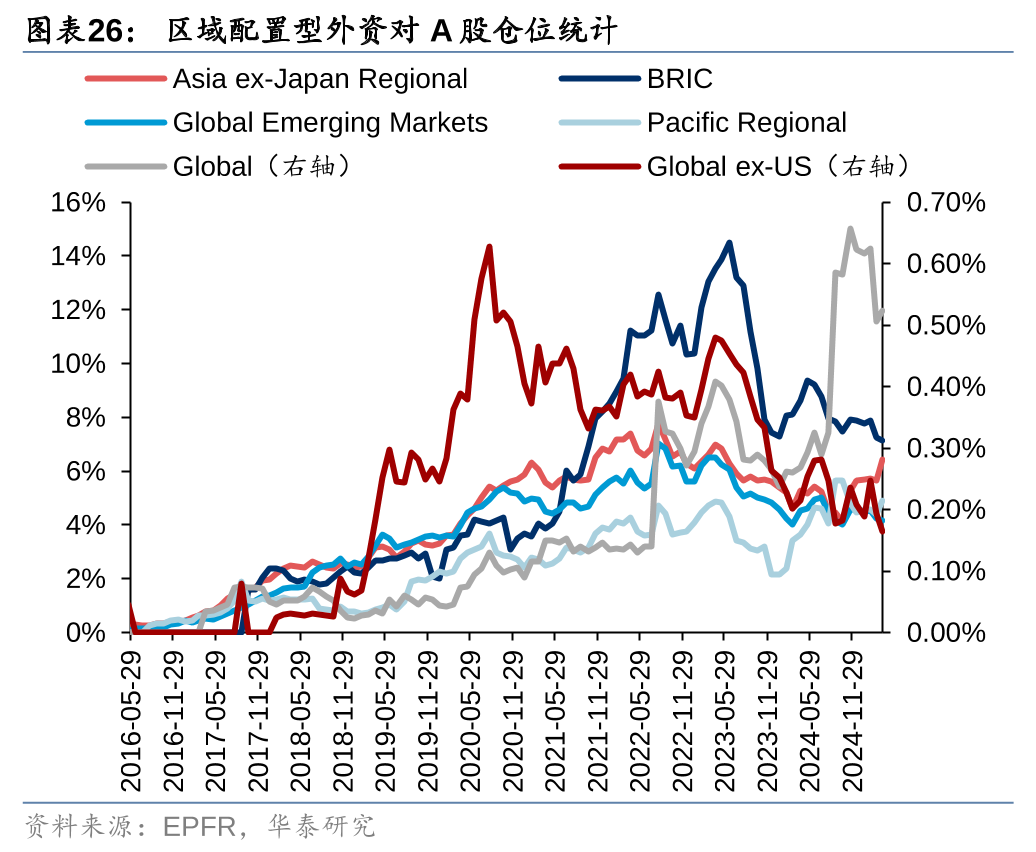 外企、外商、外资回流 中国市场磁吸力挡不住
