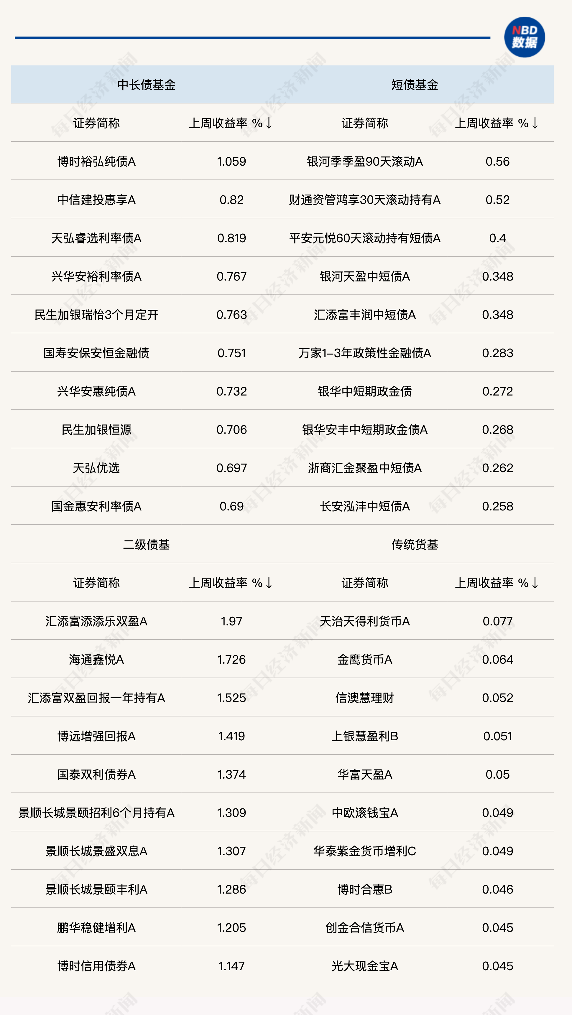 三季度4只超长期特别国债提前发行，财政靠前发力