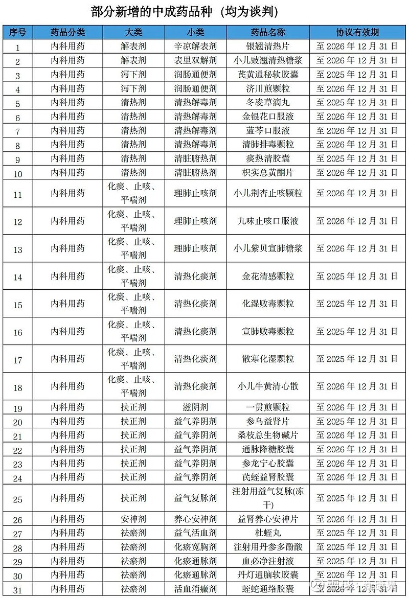 首次新增商保创新药目录 2025年医保目录调整征求意见