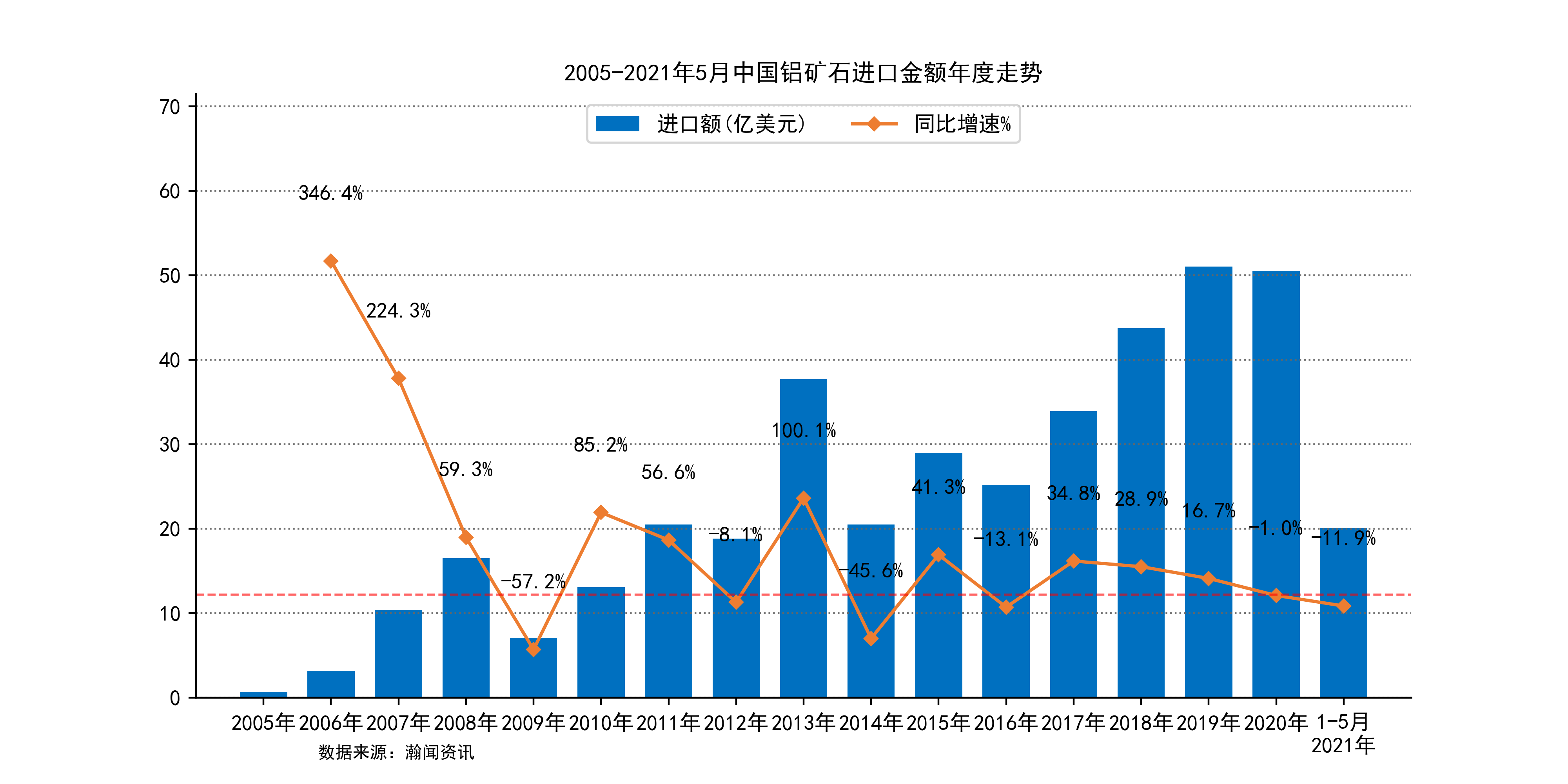 营收增速放缓，主力产品滞增，燕之屋砸下6.7亿销售费用为何换不来增长？