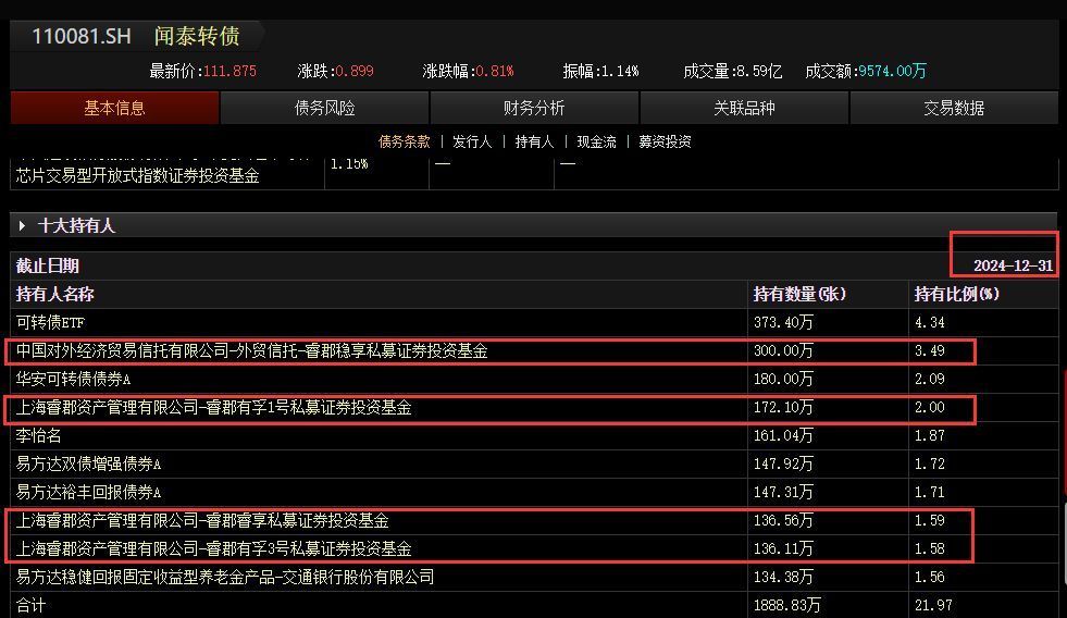 年内转债评级调降数量减少，优质转债依然“珍稀”，机构寻觅底仓替代品种