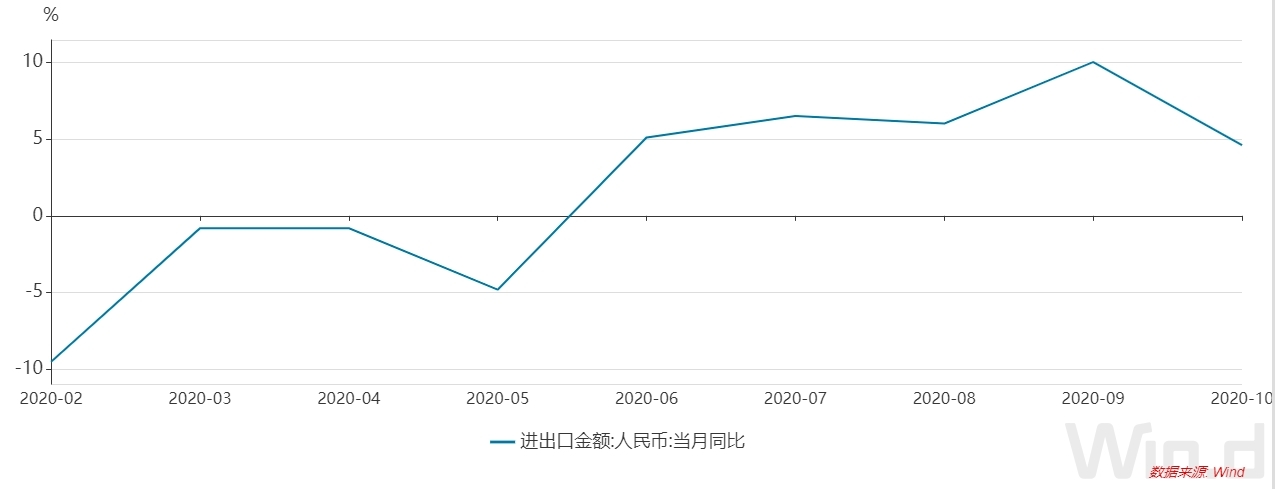 今年前4月轮胎出口额超4亿美元 同比增长近八成