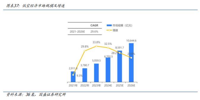 麦迪科技：上半年预盈2500万元至2700万元 同比扭亏