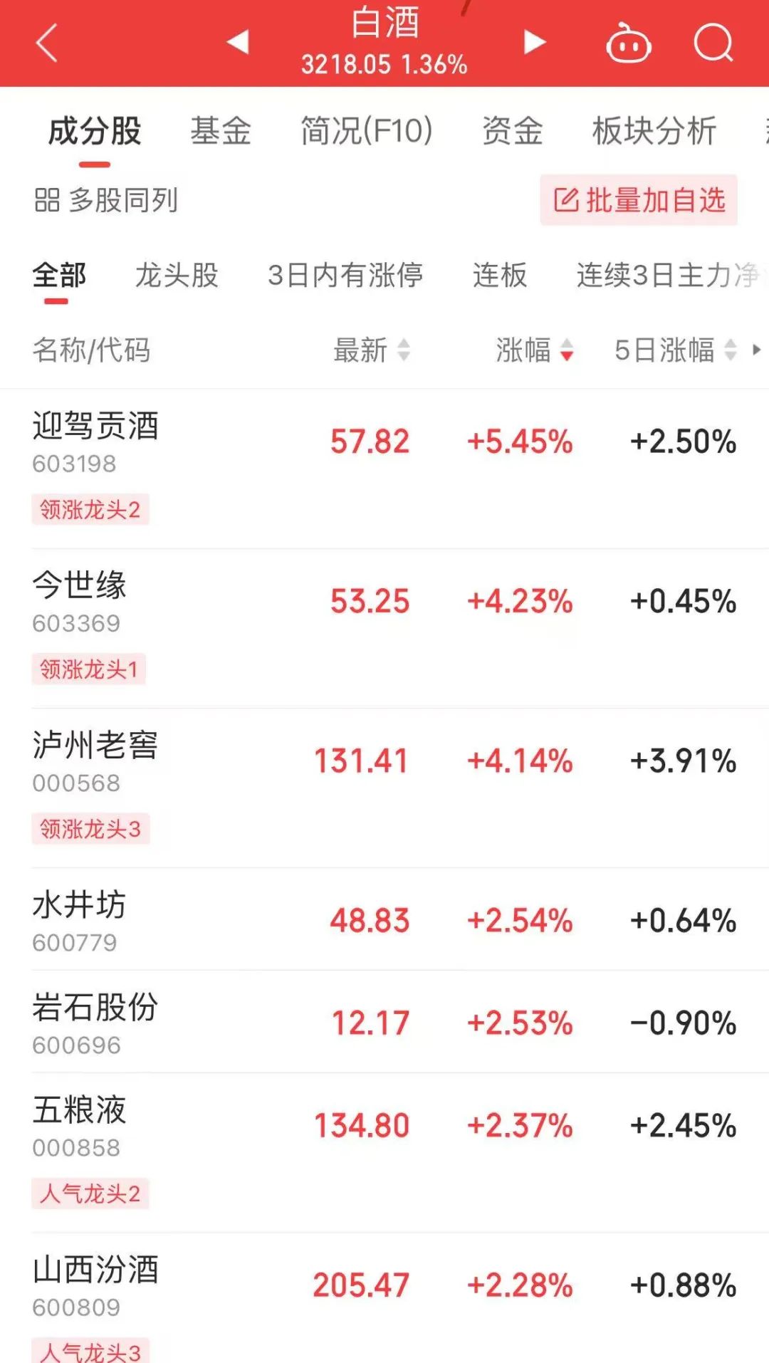 国债期货开盘全线上涨，30年期主力合约涨0.23%