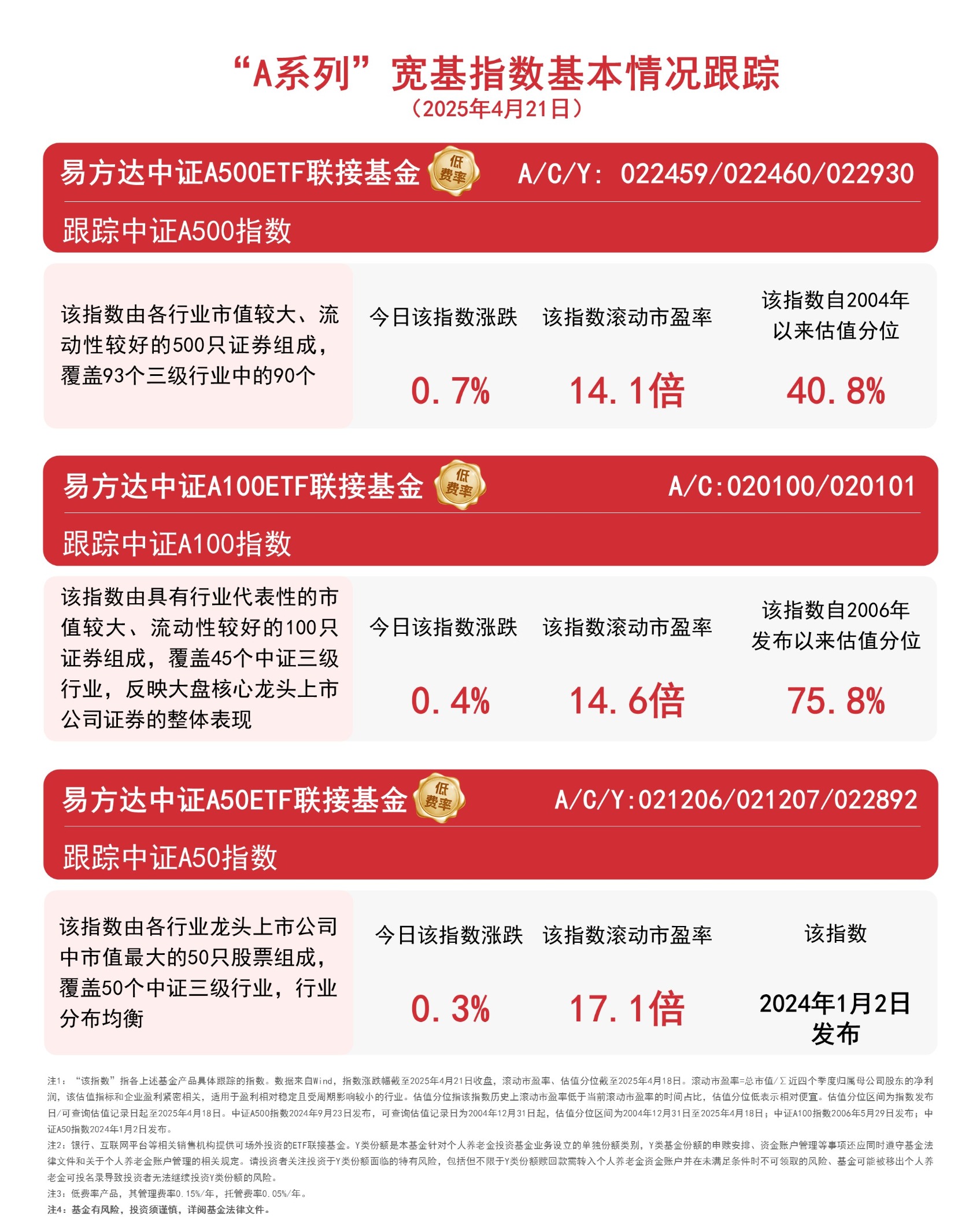 中证转债指数低开0.02%