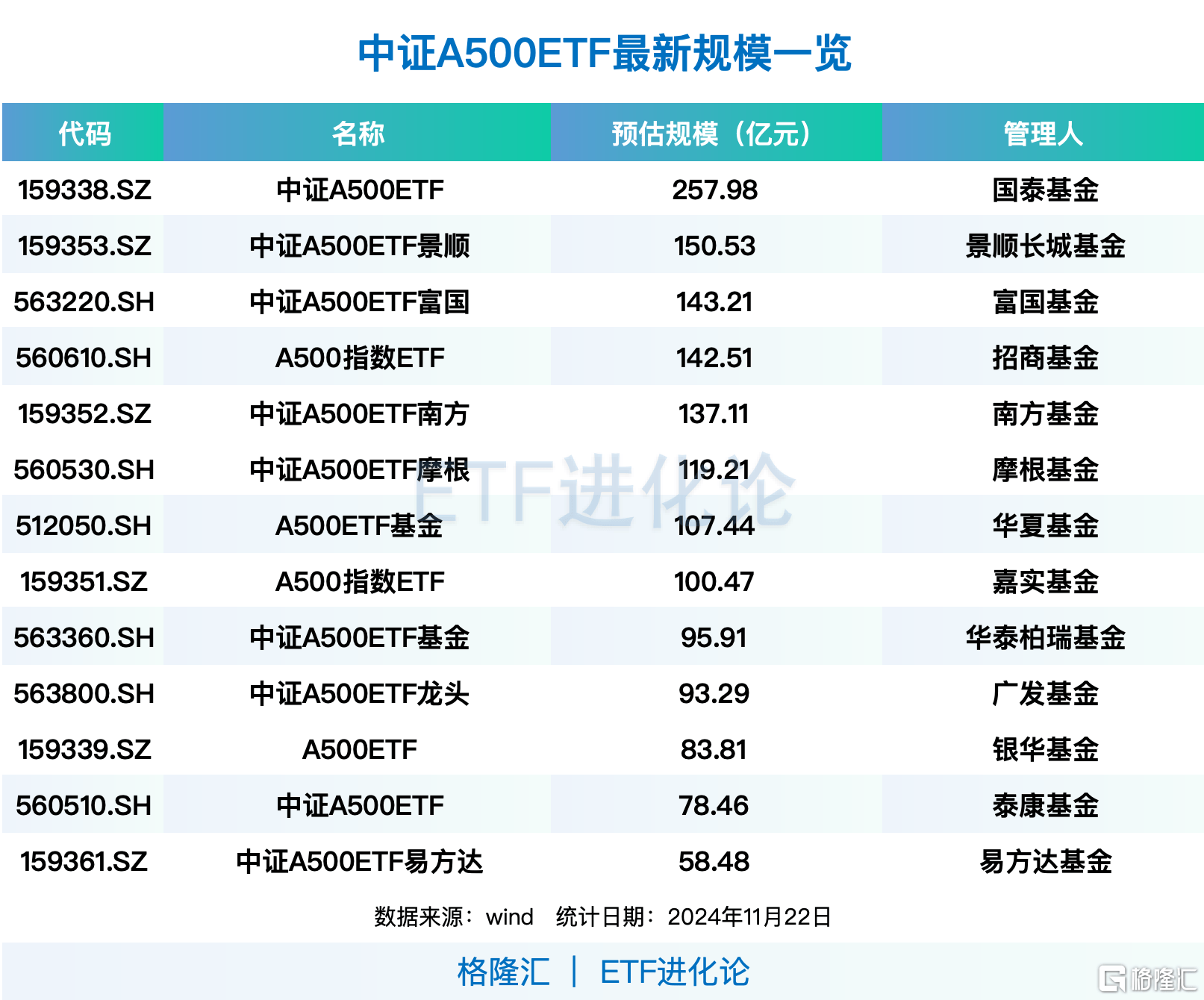 首批！招商中证AAA科技创新公司债ETF获批