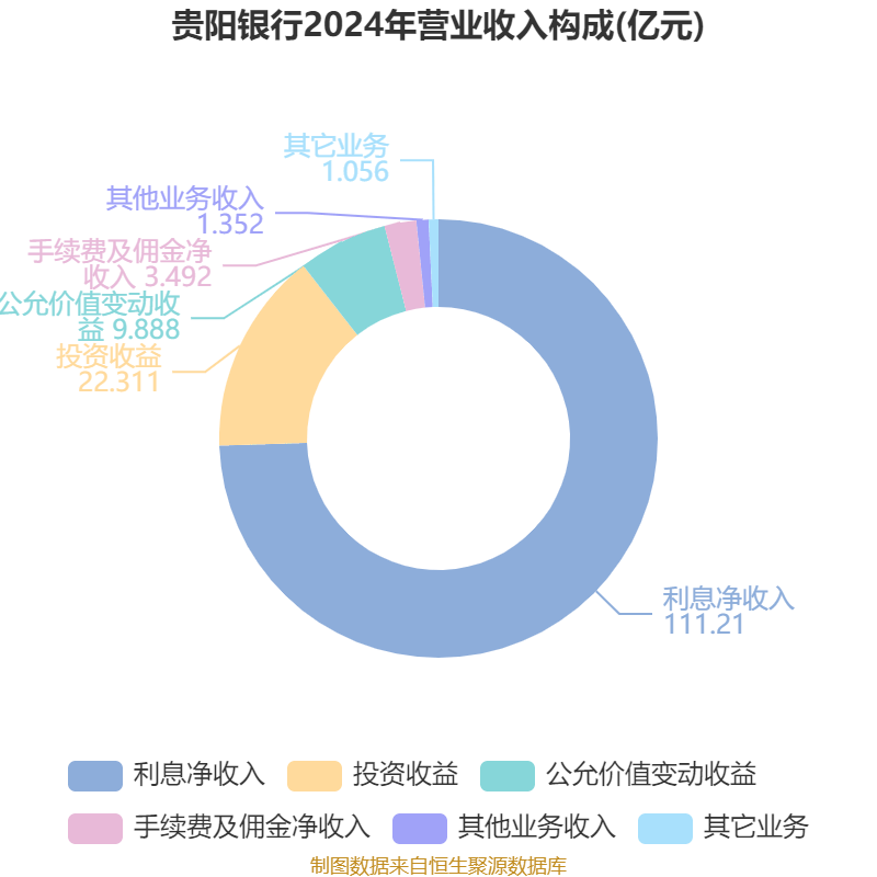 上半年信用债承销排行哪家强？这4家机构包揽前四，超过4000亿元