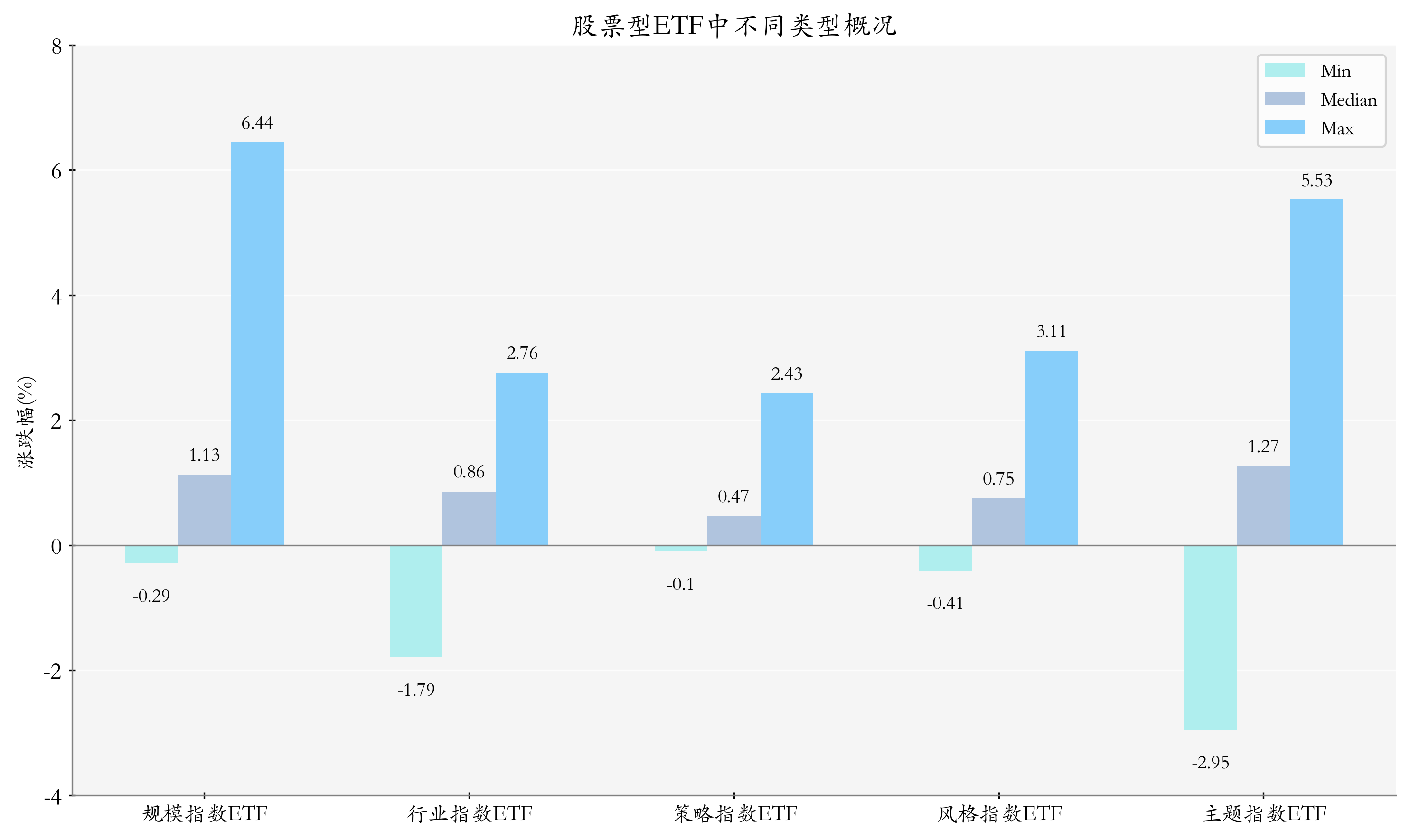 首批！招商中证AAA科技创新公司债ETF获批