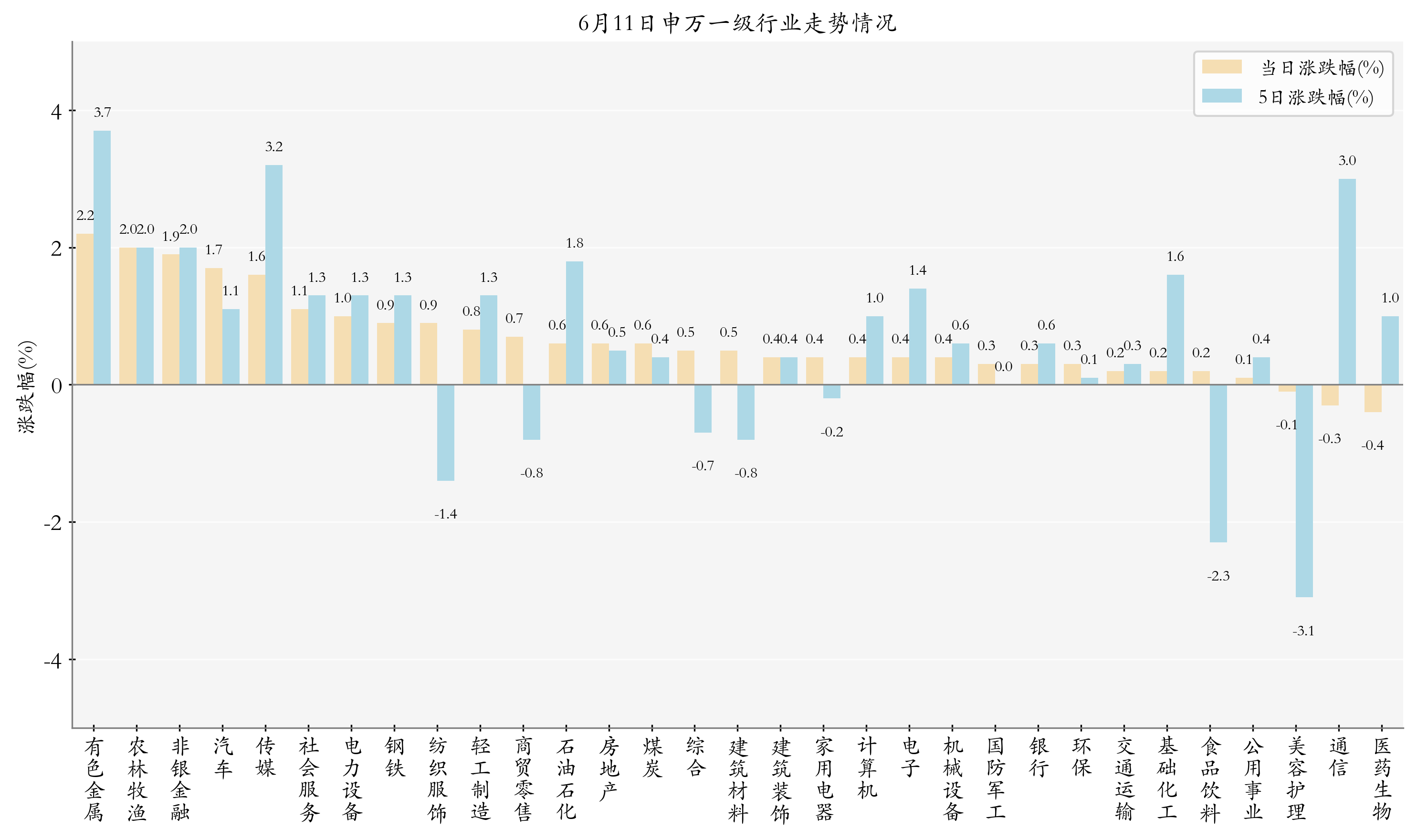 丰富债券ETF产品线 首批科创债ETF“花落”华夏基金
