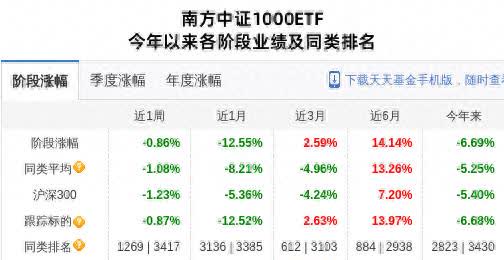 南方基金等首批科创债ETF正式获批