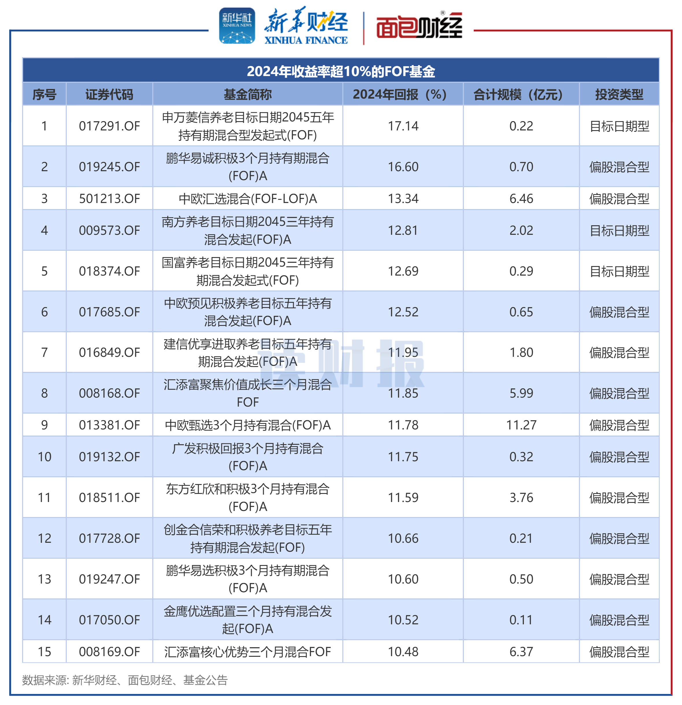 首批科创债ETF来了！10只产品集中获批
