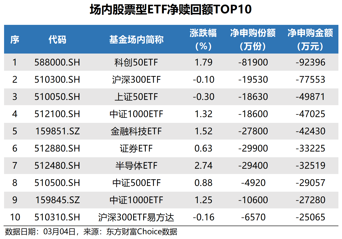 首批科创债ETF来了！10只产品集中获批