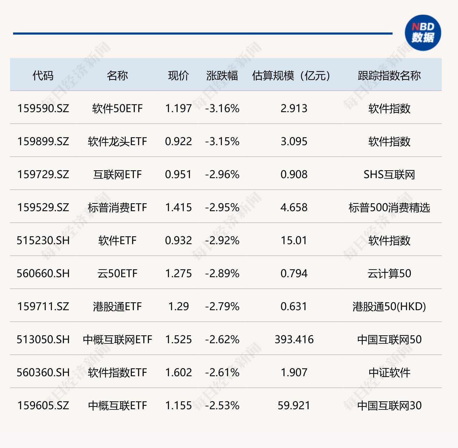 首批科创债ETF正式获批