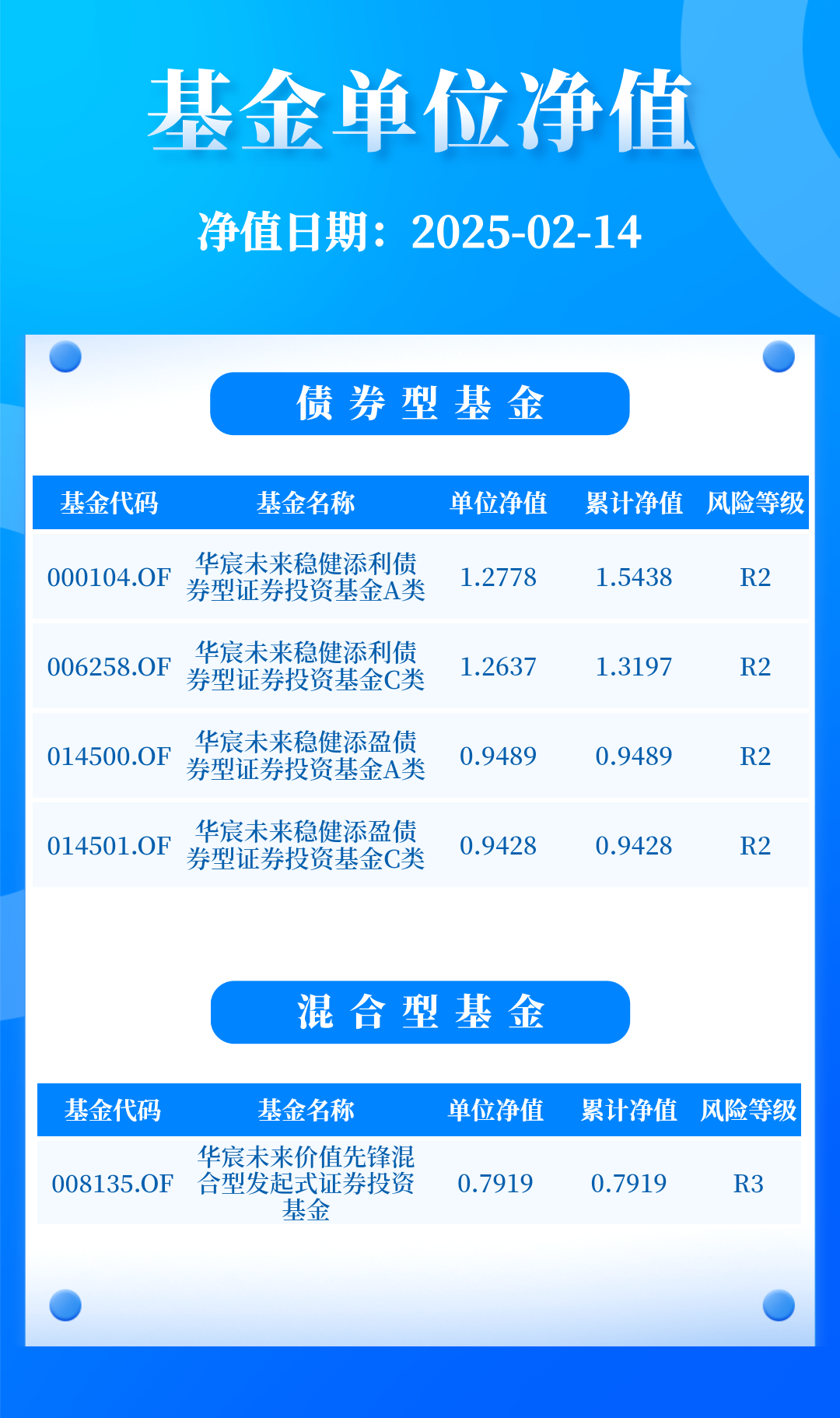 鹏华科创债ETF正式获批！政策精准护航 搭乘科创债发展快车