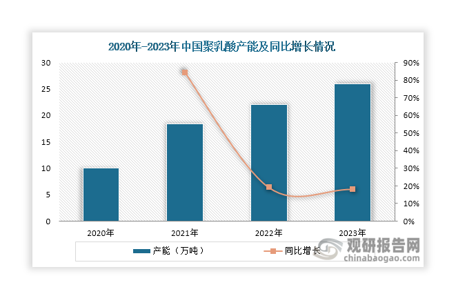 泰政府关注在中国推广木薯和大米