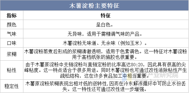 泰政府关注在中国推广木薯和大米
