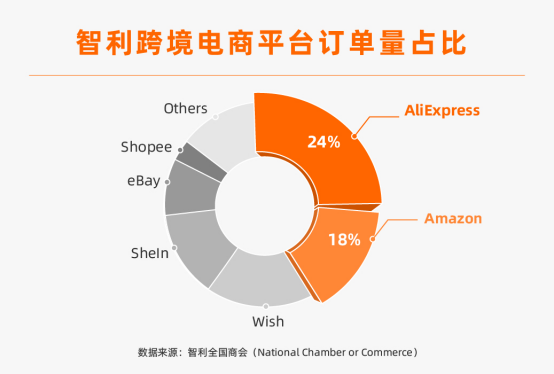 智利启动1.26亿美元缆车项目招标，预计2030年运营