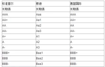 惠誉将加纳经济评级上调至“B-”