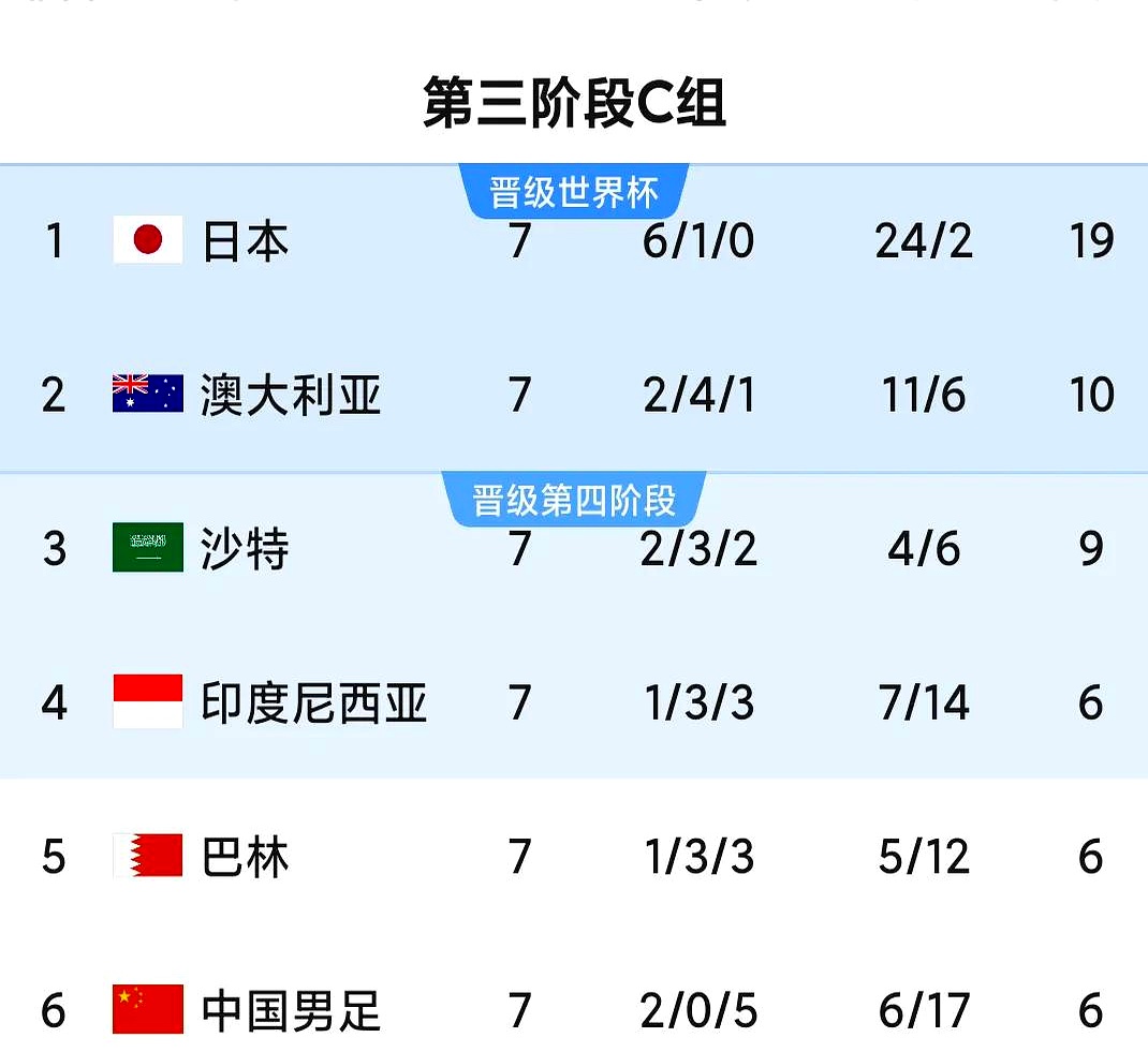 沙特统计局上调沙特一季度GDP增长率至3.4%