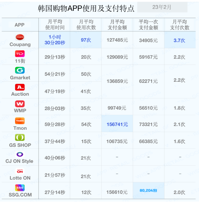 万事达卡: 越南非接触支付的复合年均增长率高达92%