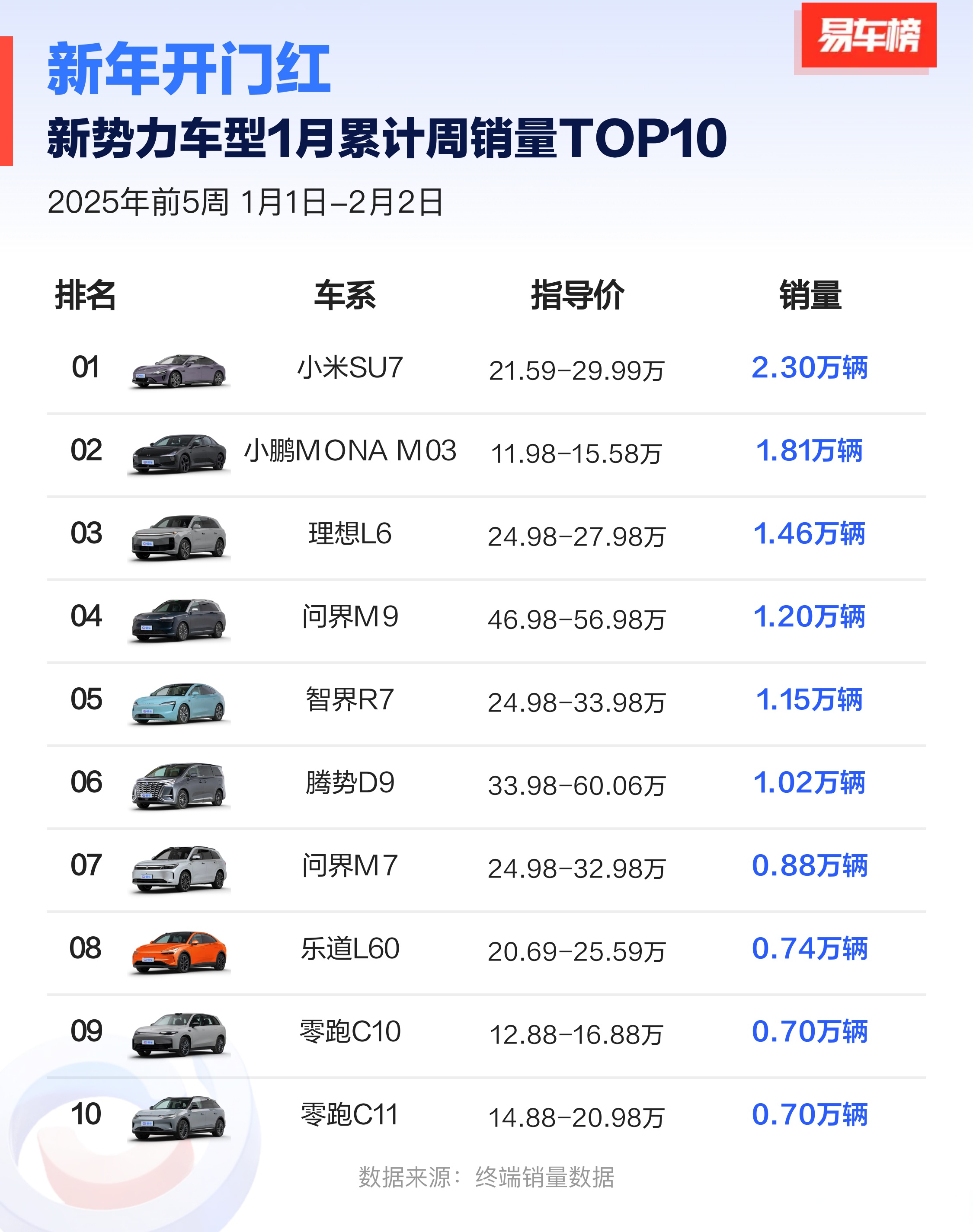 多家汽车制造商利润创五年来最低水平