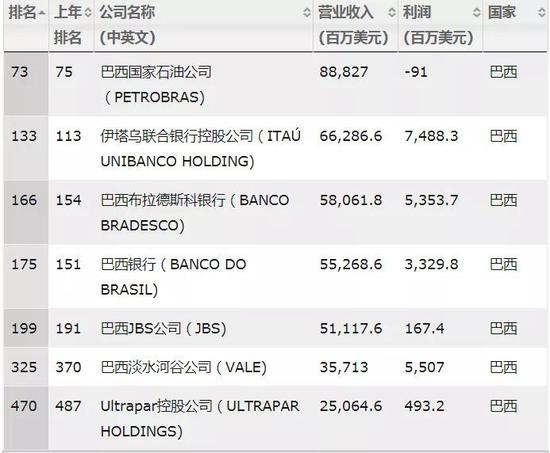 巴西等国将启动10亿美元工业脱碳计划