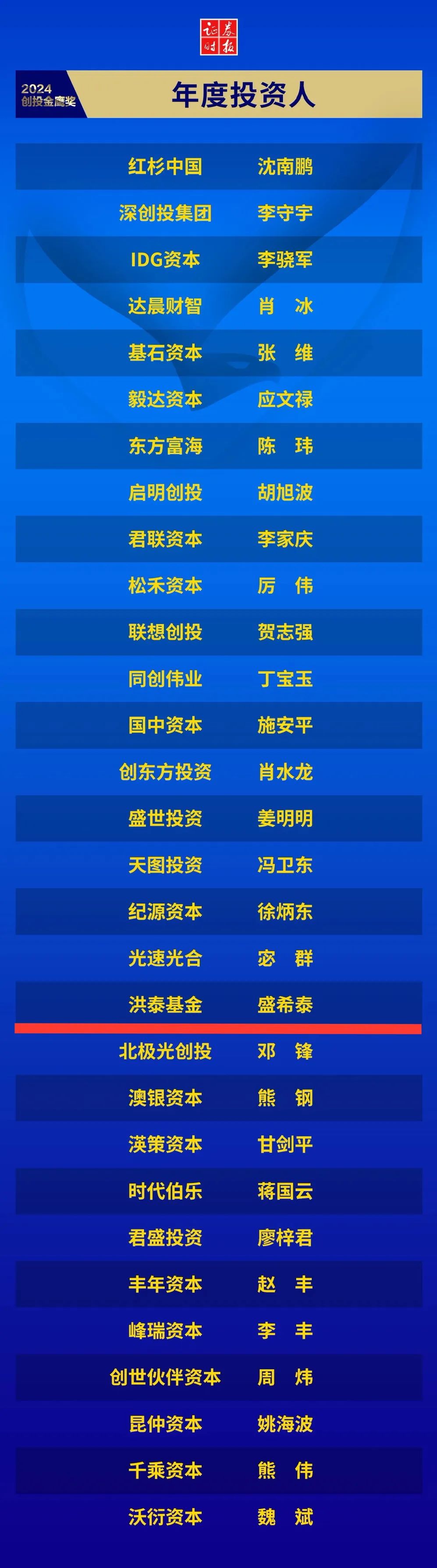 互联网新闻信息稿源单位最新版名单！证券时报、证券时报网在列