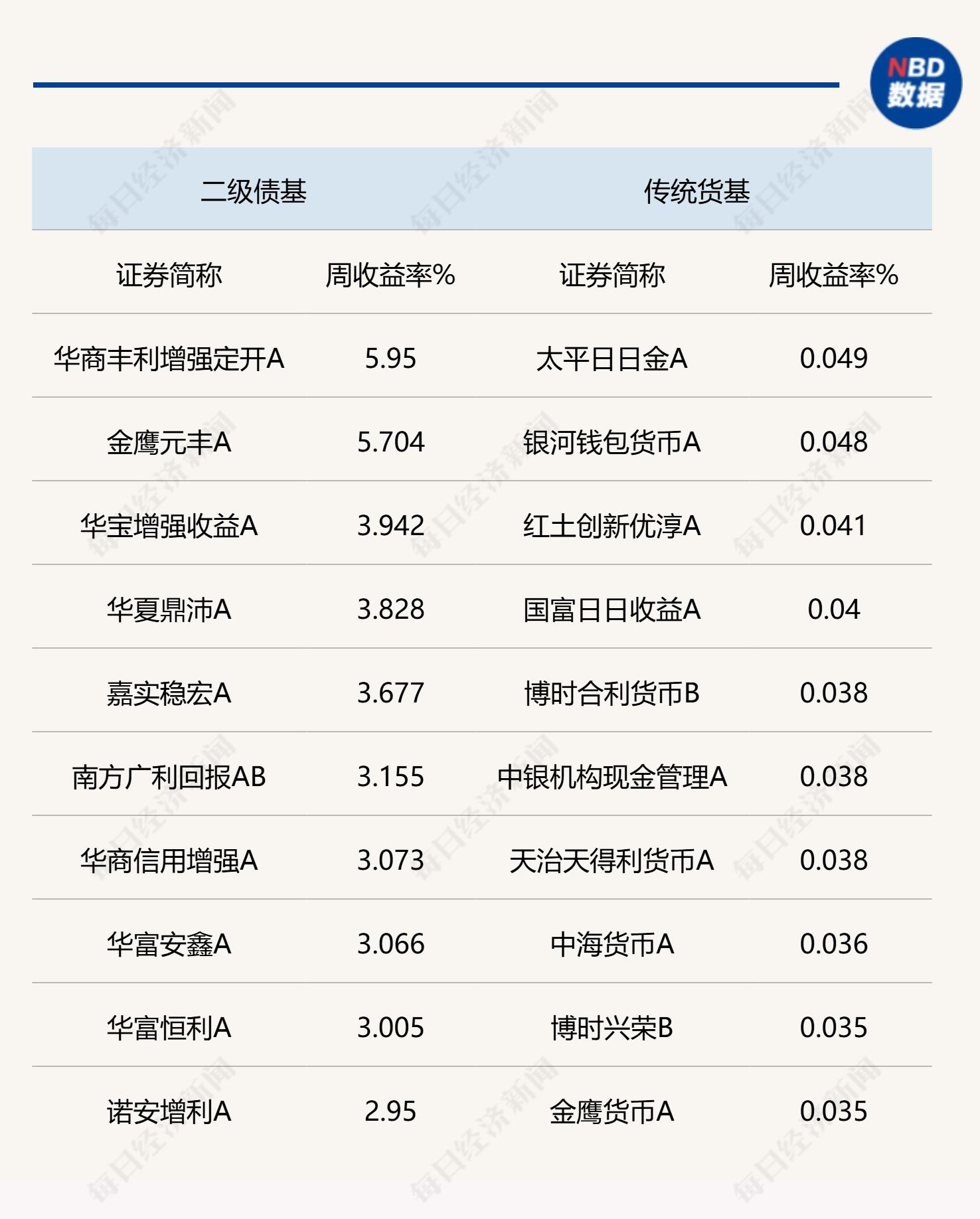 上半年券商债券承销“成绩单”揭晓：头部券商包揽多项榜首