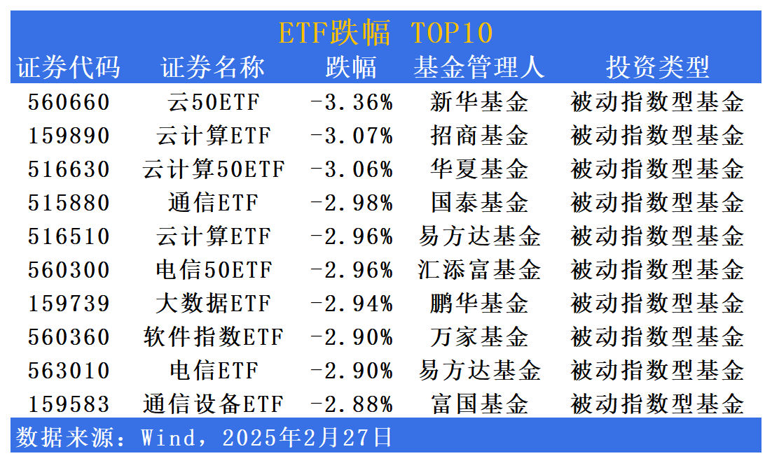 首批10只科创债ETF今日获批